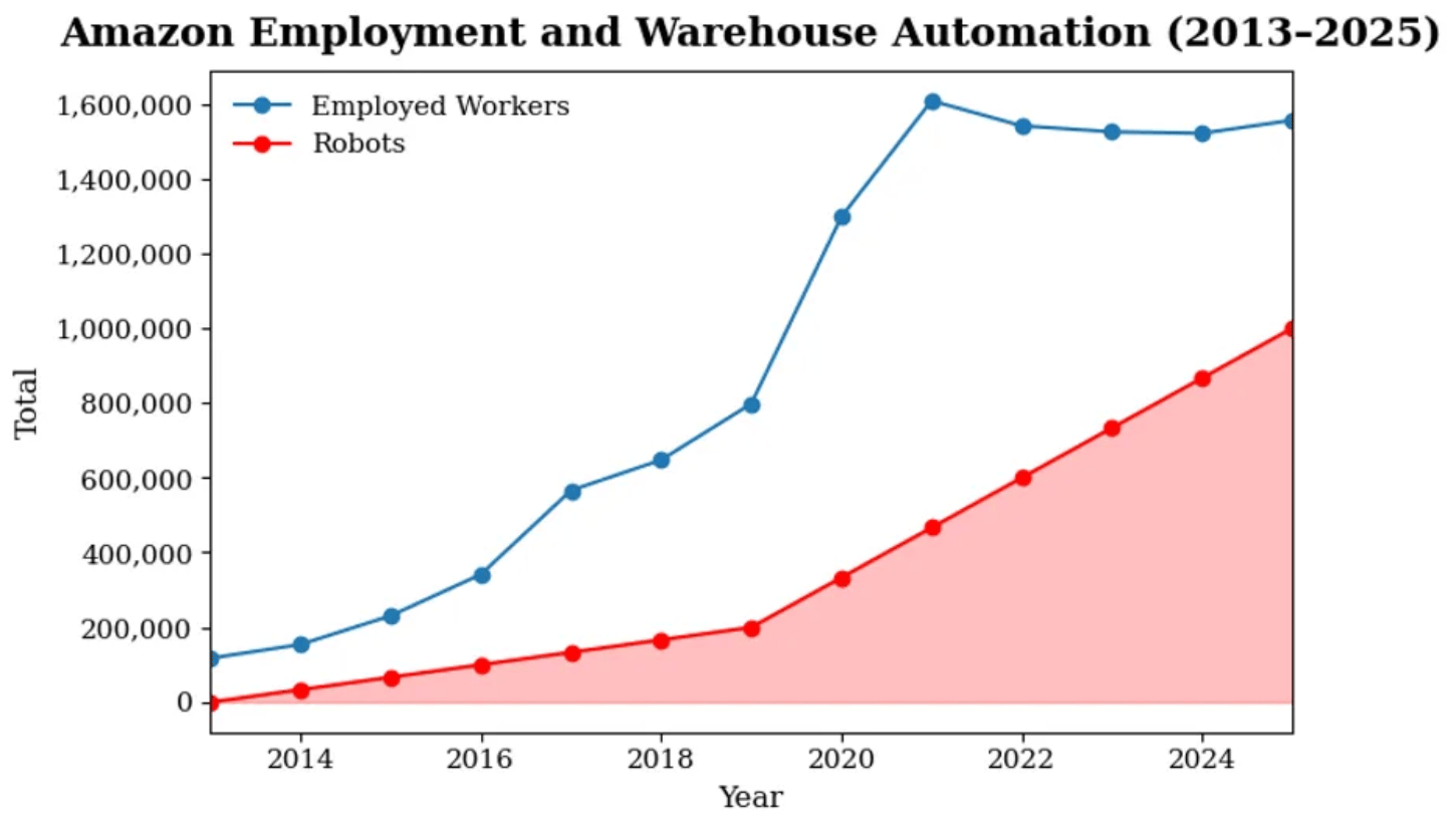 The DSA Has No Plan for AI